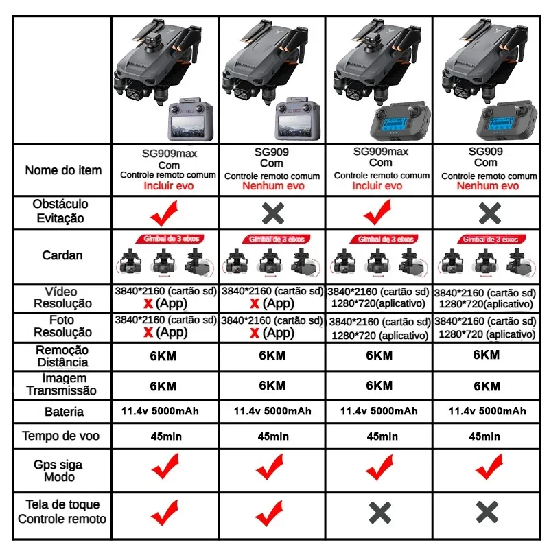 ZLL SG909 SG909MAX Professiona - Drone Gimbal Case recensie en prijs
